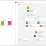 Streamline insurance underwriting with generative AI using Amazon Bedrock – Part 1 | Amazon Web Services