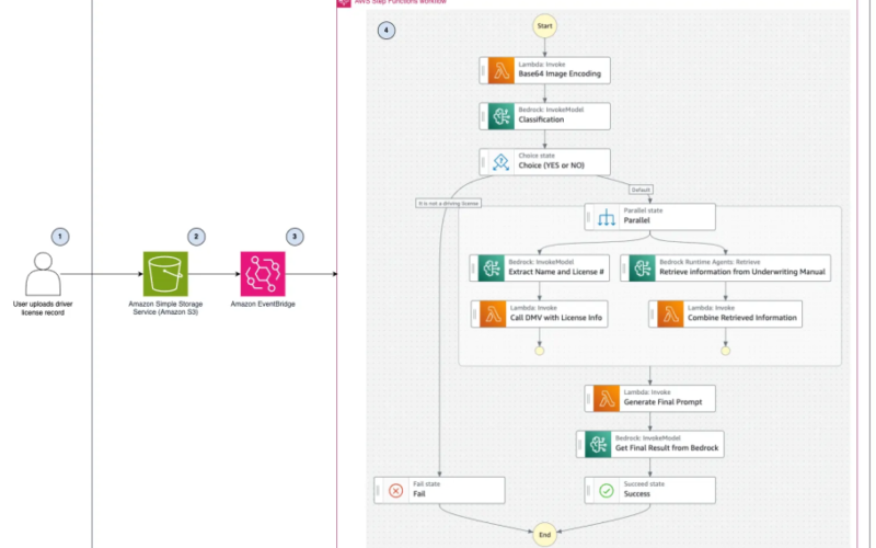 Streamline insurance underwriting with generative AI using Amazon Bedrock – Part 1 | Amazon Web Services