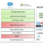 The emerging data stack brings opportunities and risk for buyers and sellers - SiliconANGLE