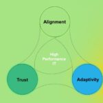 Trust, Alignment, And Adaptivity Must Be The Focus Of Your AI Initiatives