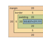 Understanding the CSS Box Model: content-box vs border-box, inline vs. block elements