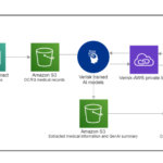 Unleashing the power of generative AI: Verisk’s Discovery Navigator revolutionizes medical record review | Amazon Web Services