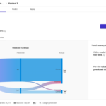 Unlock the power of data governance and no-code machine learning with Amazon SageMaker Canvas and Amazon DataZone | Amazon Web Services