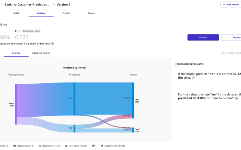 Unlock the power of data governance and no-code machine learning with Amazon SageMaker Canvas and Amazon DataZone | Amazon Web Services