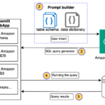 Unlock the power of structured data for enterprises using natural language with Amazon Q Business | Amazon Web Services