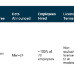 Unpacking Big Tech's quasi-acquisitions of GenAI companies