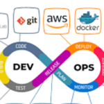 What is DevOps?