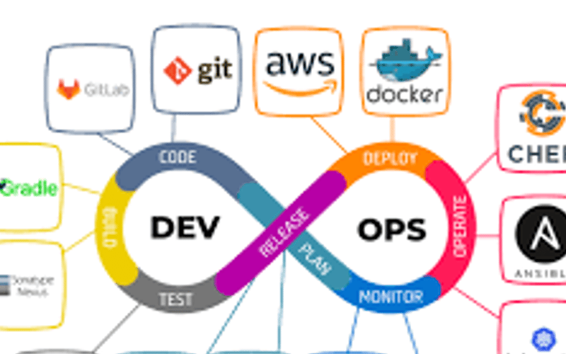 What is DevOps?