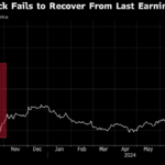 Worldline Slumps to Record Low as Weak Consumption Hits Outlook