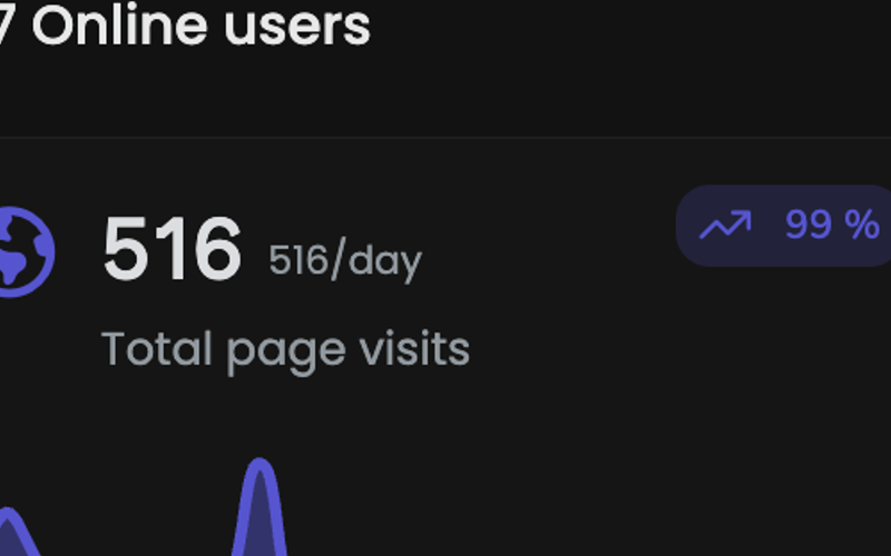 500 views on the new Landing page in 7 hours!