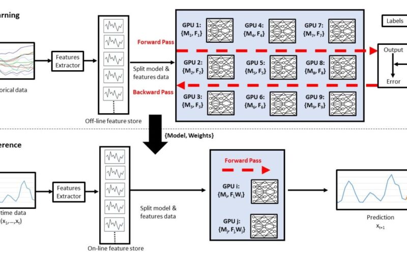 A review of purpose-built accelerators for financial services | Amazon Web Services