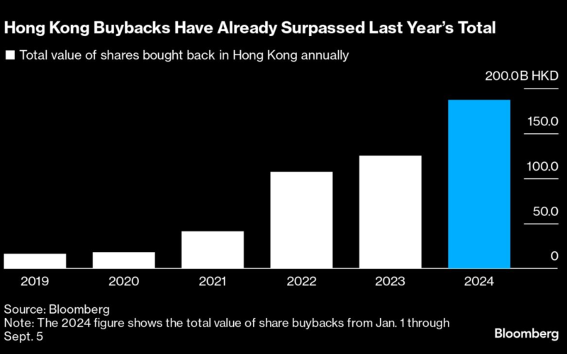 Alibaba, JD and Meituan Surge After China Stimulus Announcement