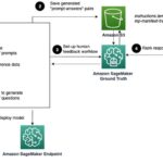 Align Meta Llama 3 to human preferences with DPO, Amazon SageMaker Studio, and Amazon SageMaker Ground Truth | Amazon Web Services