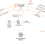 Architecture to AWS CloudFormation code using Anthropic’s Claude 3 on Amazon Bedrock | Amazon Web Services