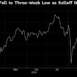 Asian Stocks Tumble as Worry on US Economy Sinks Tech Shares