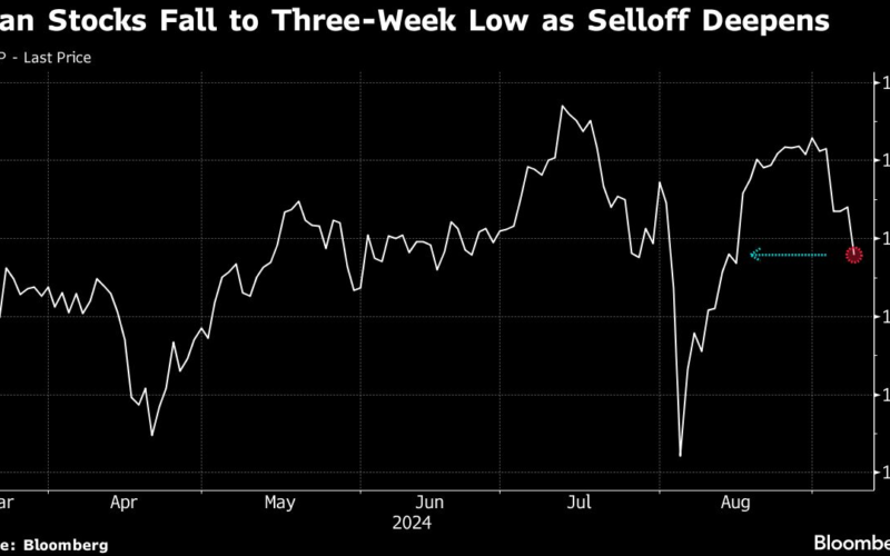 Asian Stocks Tumble as Worry on US Economy Sinks Tech Shares