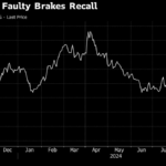 BMW Recall and VW Job Threat Deepen German Industry Crisis