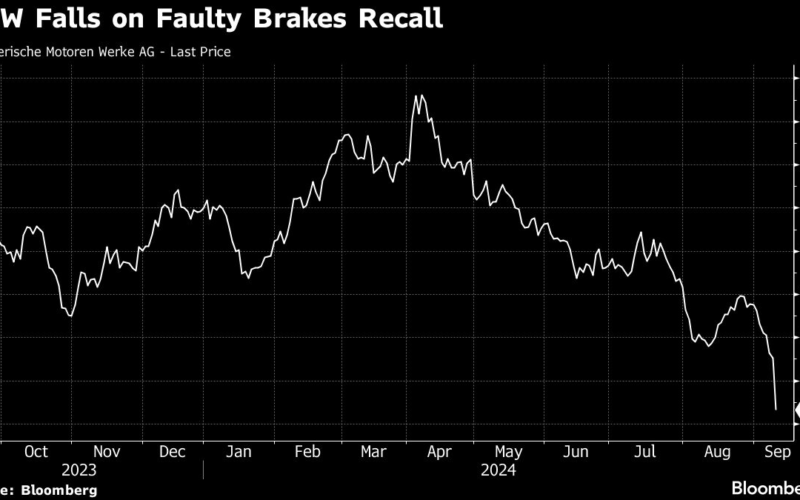 BMW Recall and VW Job Threat Deepen German Industry Crisis