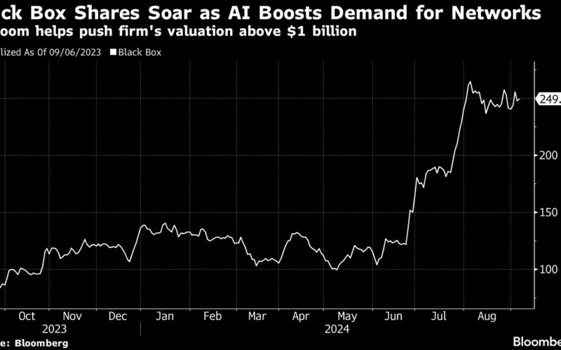 Black Box Targets Tripling in Revenue on US Networking Demand