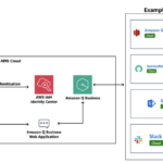 Build a generative AI assistant to enhance employee experience using Amazon Q Business | Amazon Web Services