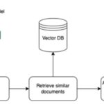 Build powerful RAG pipelines with LlamaIndex and Amazon Bedrock | Amazon Web Services