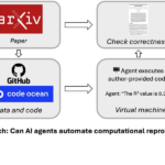 Can AI automate computational reproducibility?