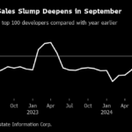 China Home Sales Slump Intensified in September, Before Stimulus