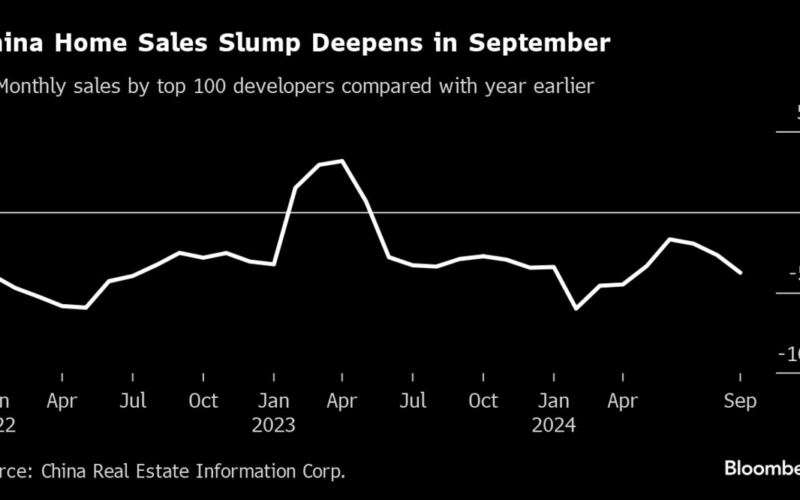 China Home Sales Slump Intensified in September, Before Stimulus