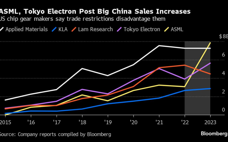 China Warns Japan of Retaliation for Possible New Chip Curbs