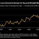 Chinese Carmakers Sell Fewest EVs in Europe Since February 2023