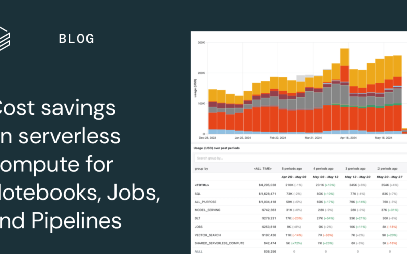 Cost savings on serverless compute for Notebooks, Jobs, and Pipelines