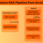 Custom RAG Pipeline from Scratch