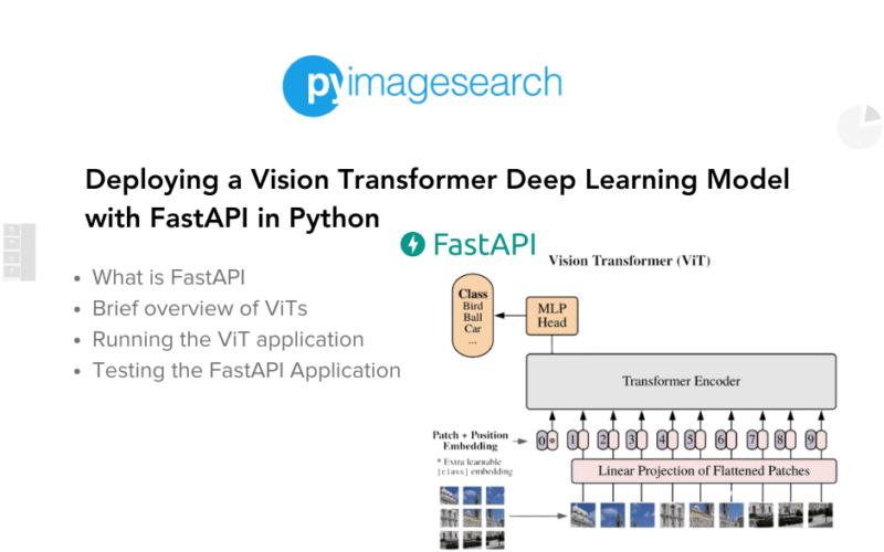 Deploying a Vision Transformer Deep Learning Model with FastAPI in Python - PyImageSearch