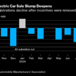 Europe’s EV Sales Plunge Has Carmakers Seeking EU Relief