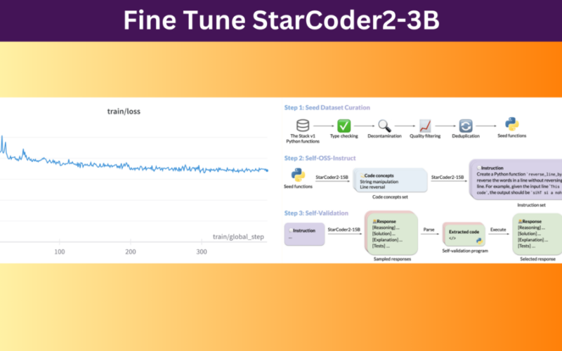 Fine Tune StarCoder2-3B