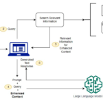 GenAI for Aerospace: Empowering the workforce with expert knowledge on Amazon Q and Amazon Bedrock | Amazon Web Services