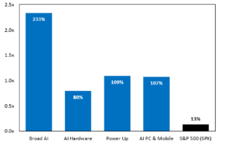 Goldman Trading Desk Says It’s Time to Buy the Dip in AI Stocks