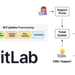 How GitLab uses spaCy to analyze support tickets and empower their community · Explosion