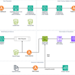 How Northpower used computer vision with AWS to automate safety inspection risk assessments | Amazon Web Services