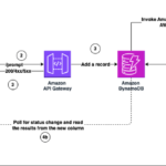 How Vidmob is using generative AI to transform its creative data landscape | Amazon Web Services