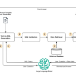 How healthcare payers and plans can empower members with generative AI | Amazon Web Services