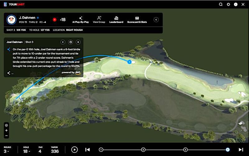 How the PGA TOUR Is using generative AI to change the golf fan’s experience - SiliconANGLE