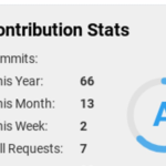 How to add your contribution stats to your Github Profile README