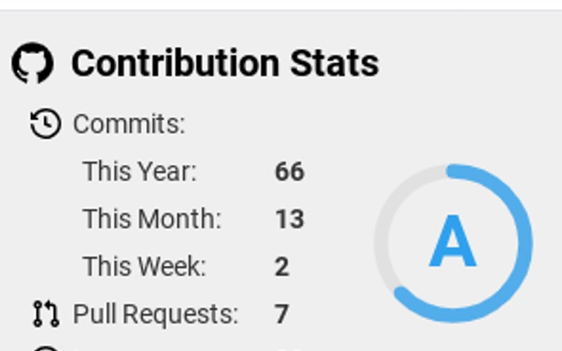 How to add your contribution stats to your Github Profile README