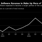 IBM Nears Record High As Investors Look for Stable Tech Winners