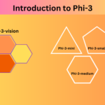 Introduction to Phi-3