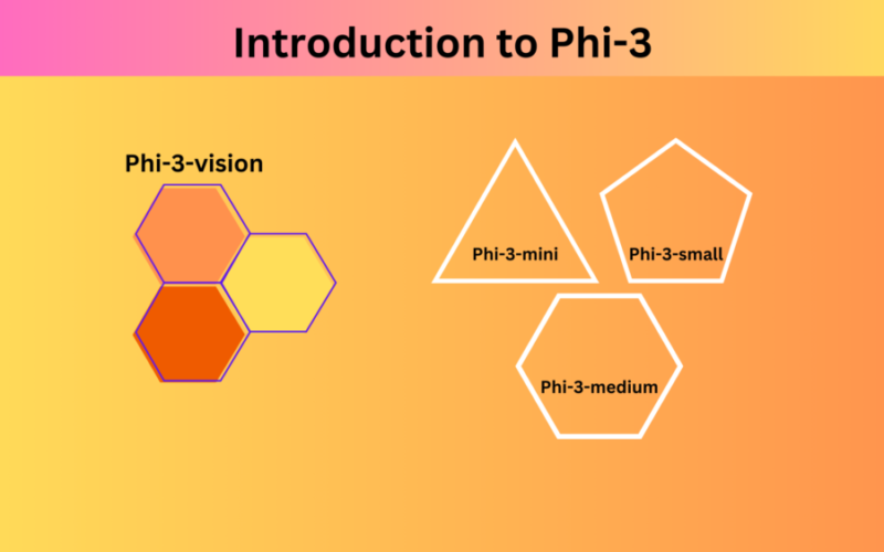 Introduction to Phi-3