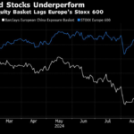 Investors Face ‘Pain Trade’ Amid China Stimulus, Barclays Says