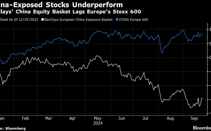 Investors Face ‘Pain Trade’ Amid China Stimulus, Barclays Says