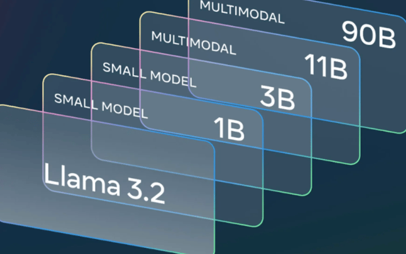 Llama 3.2 is Revolutionizing AI for Edge and Mobile Devices